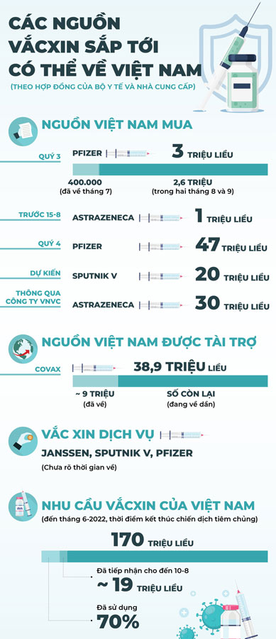 Nguon Vaccine 16285684493261479141888